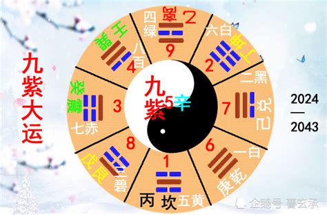 20年大运|离卦火运的下一个二十年（转） 2024年至2043年国运走到 “下元。